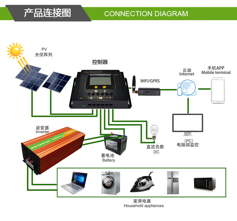 太陽(yáng)能控制器.jpg