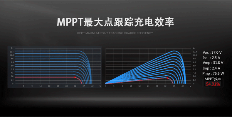 太陽能控制器3.gif