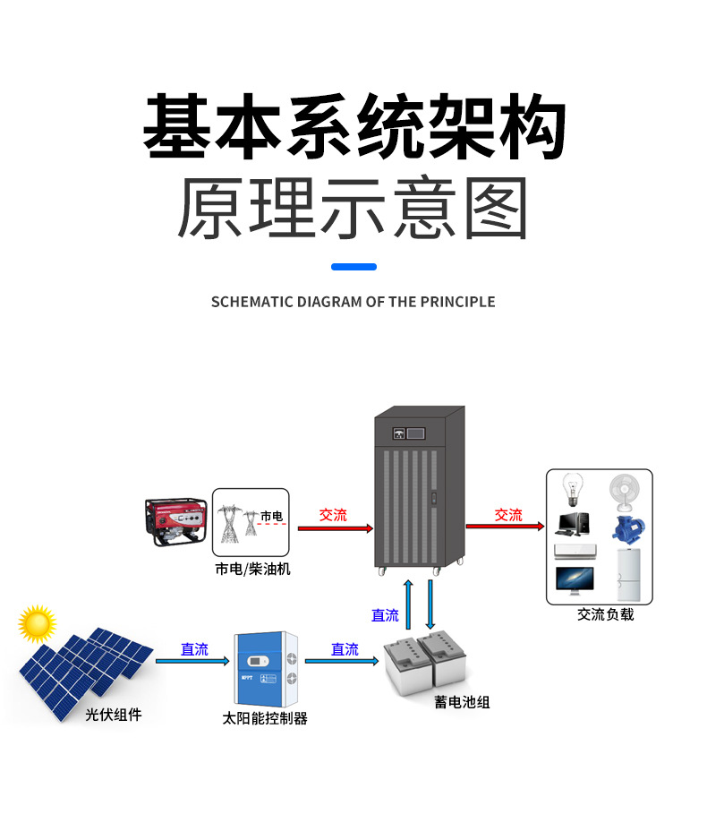 三相工頻太陽能離網(wǎng)逆變器8.jpg