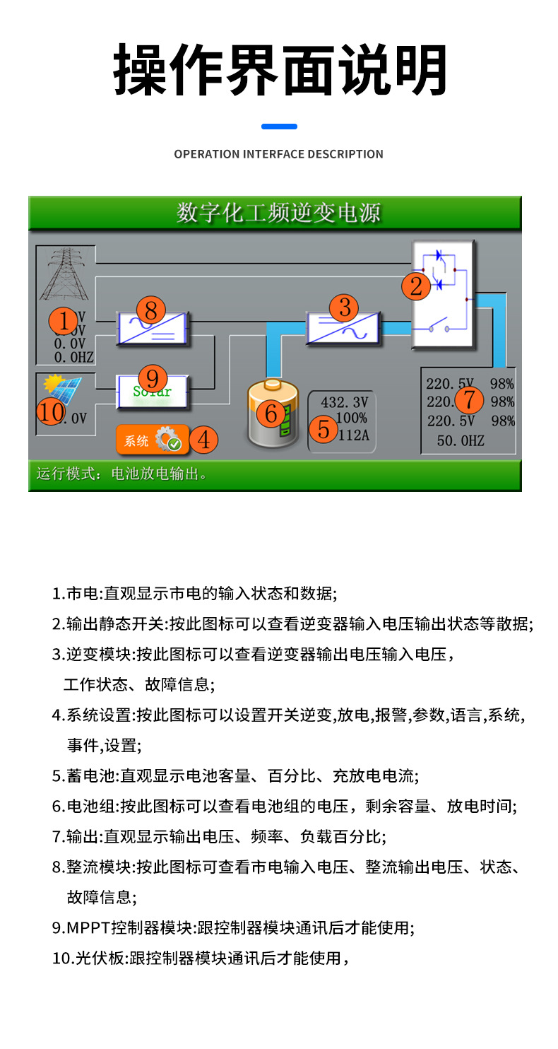 三相工頻太陽能離網(wǎng)逆變器13.jpg