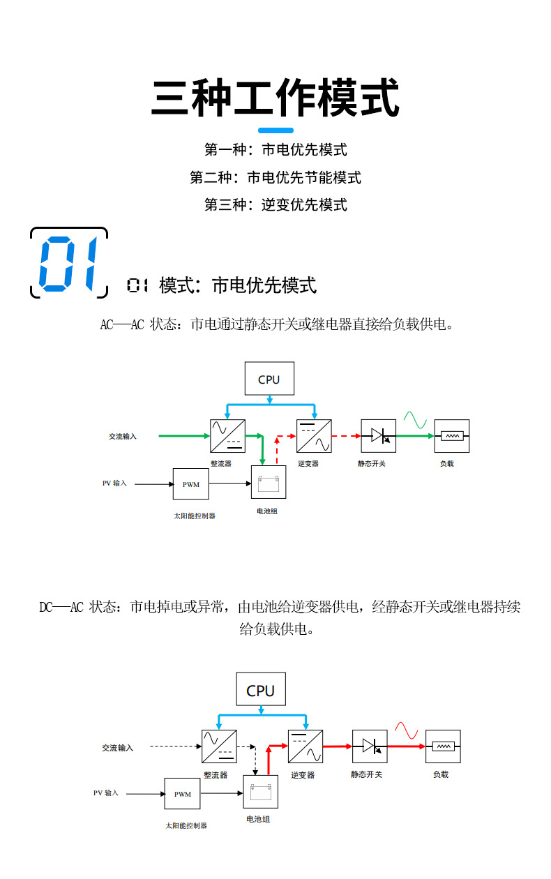 三相工頻太陽(yáng)能離網(wǎng)逆變器9.jpg