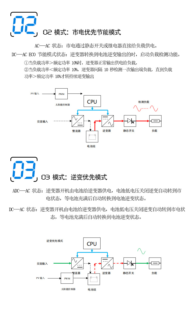 三相工頻太陽(yáng)能離網(wǎng)逆變器12.jpg